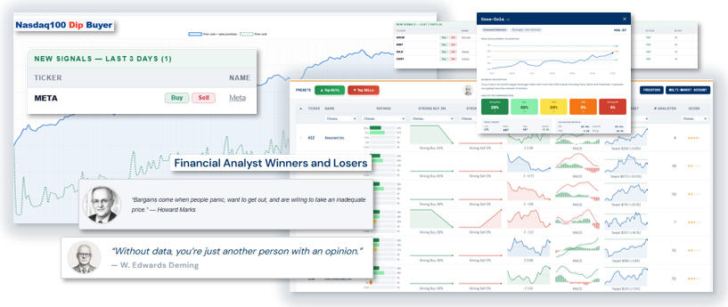 Free tools and widgets for stocks and market index.