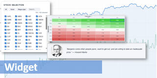 Buy the dips actions SP 100