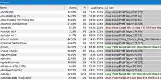 Drei-Daumen-Regel-Screener für Aktien.