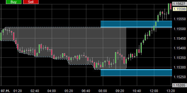 The London Reversal System.