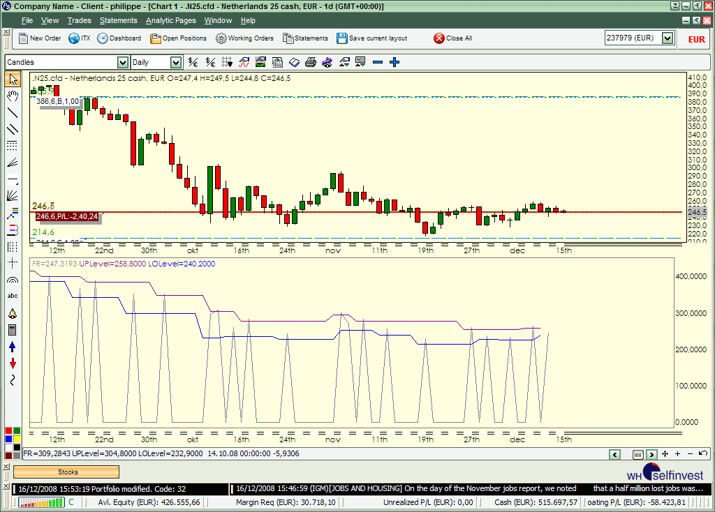 Fractal indicator